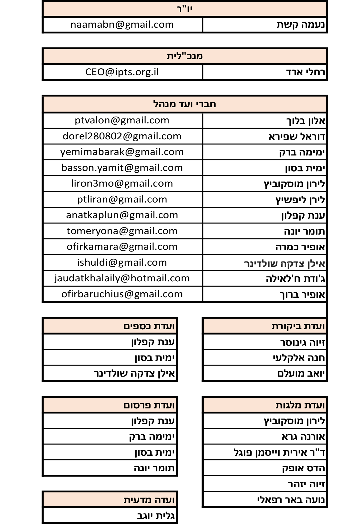 בעלי תפקידים 2023